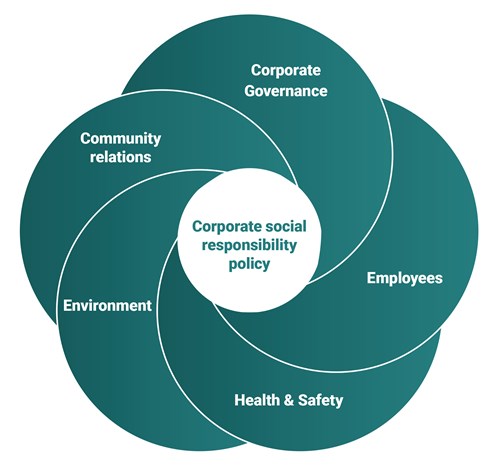 csr-policy.jpg