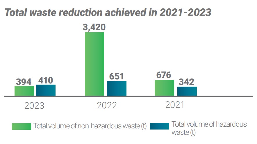 waste reduction 2021 - 2023.jpg
